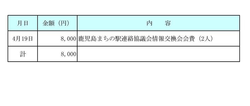 平成29年4月分