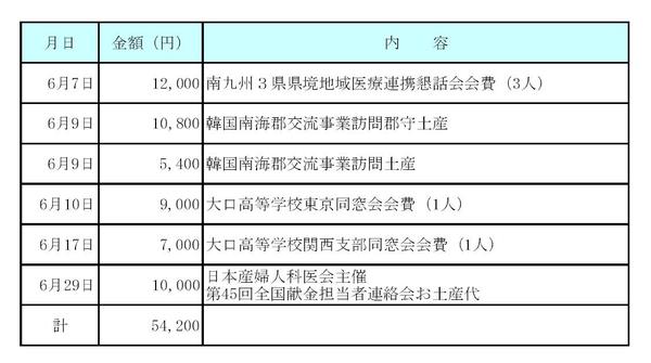 平成29年6月分