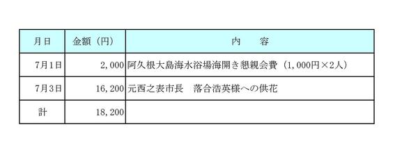 平成29年7月分