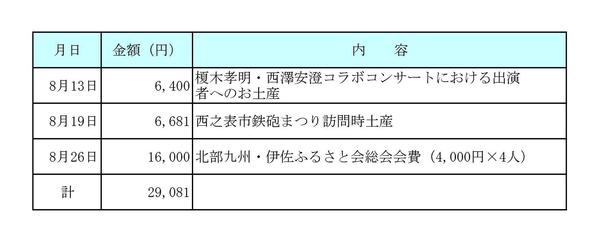 平成29年8月分