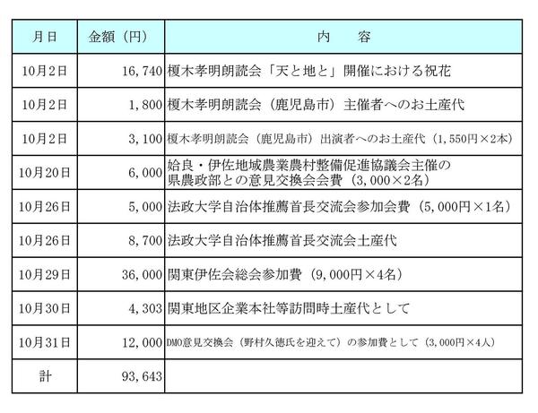 平成29年10月分