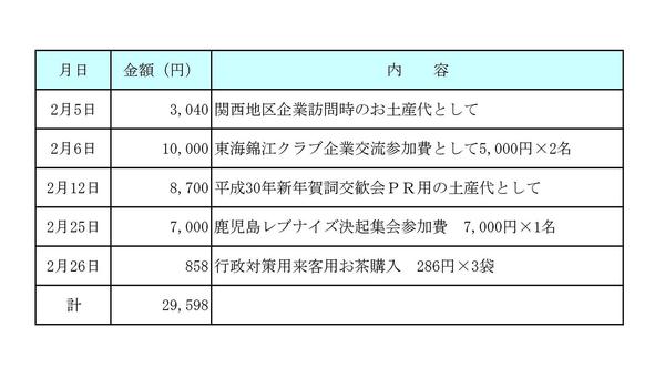 平成30年2月分