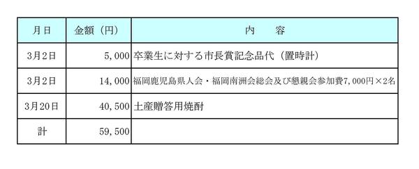 平成30年3月分