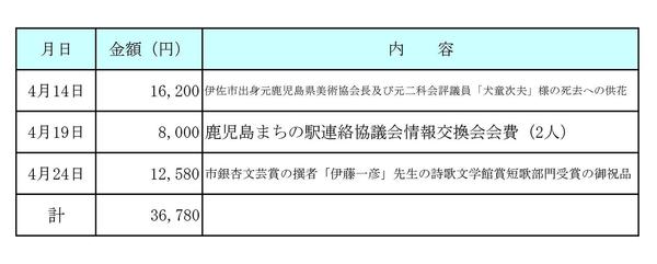 平成30年4月分