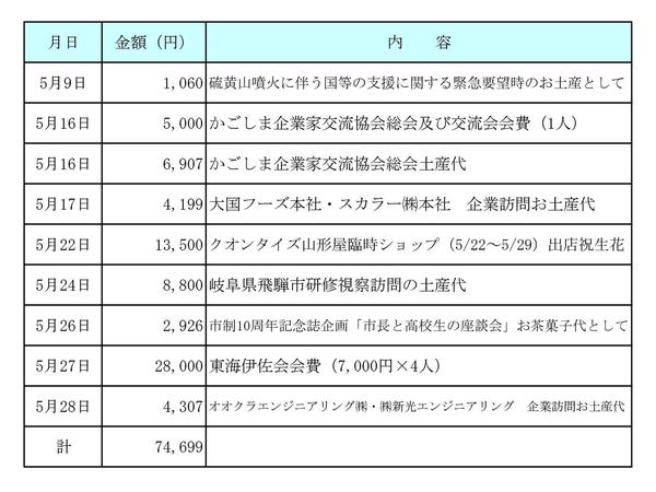 平成30年5月分