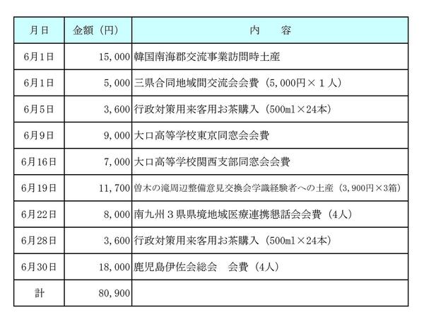 平成30年6月分