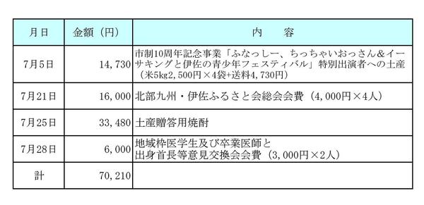 平成30年7月分