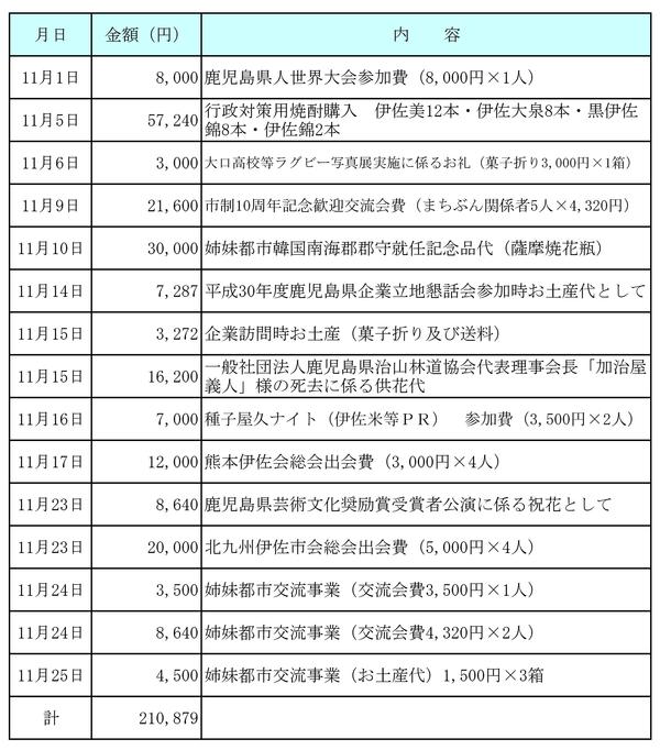 平成30年11月分