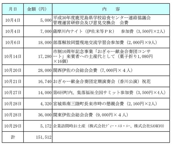 平成30年10月分