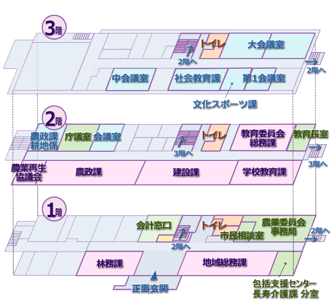 菱刈庁舎配置図