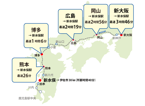 鉄道のアクセス