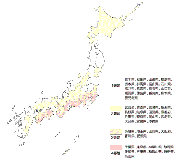 リスクヘッジ