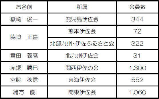 ふるさと会めいぼ.png