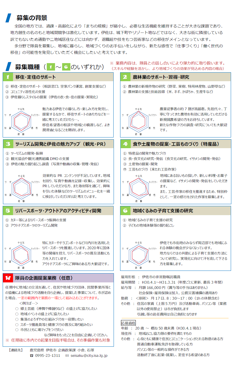 Ｈ30年度地域おこし協力隊の募集について