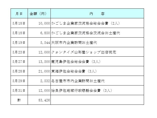 平成29年5月分