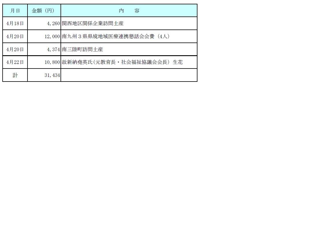 平成２８年４月分