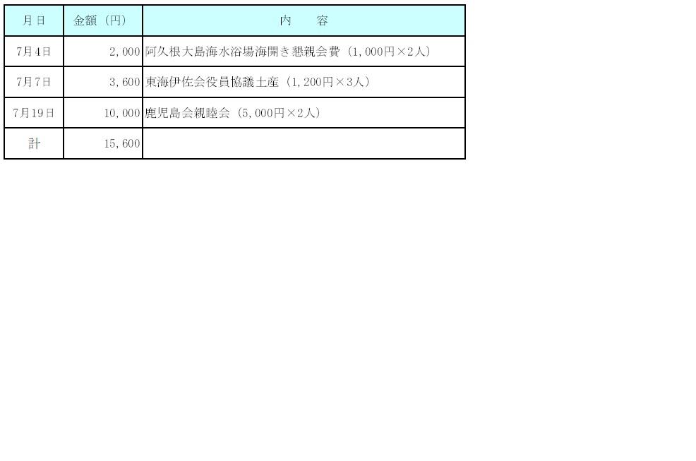 平成２８年7月分