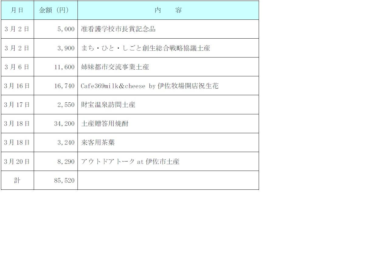 平成２８年３月分