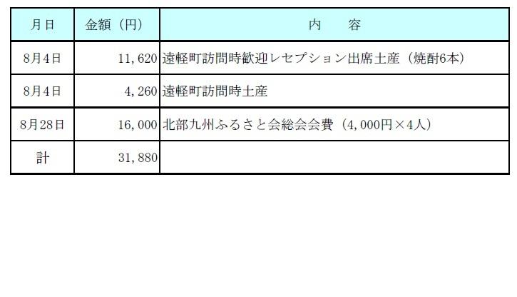 平成２８年8月分