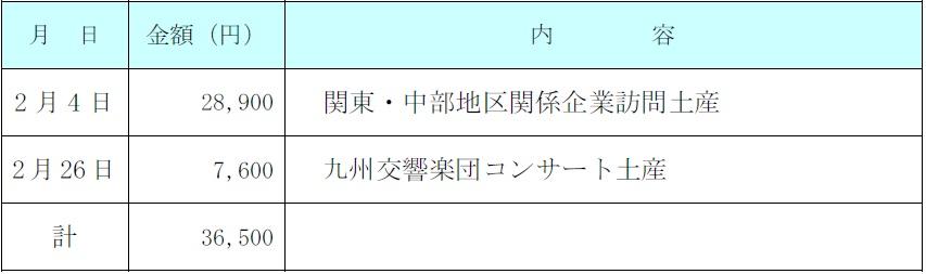 平成２８年２月分