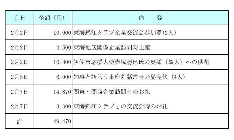 平成29年2月分