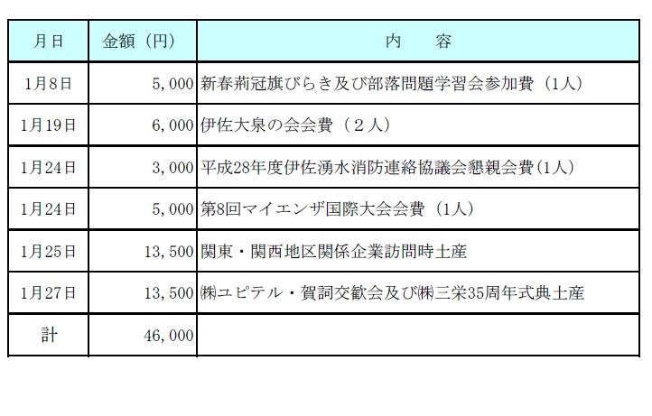 平成29年1月分