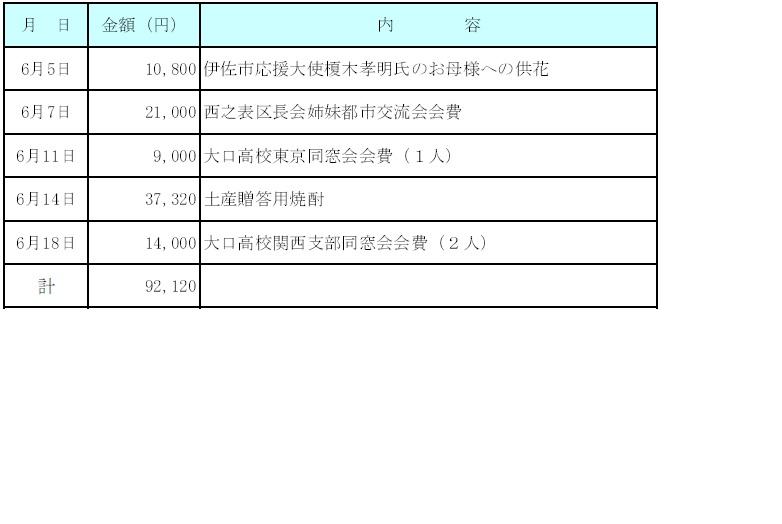 平成２８年6月分