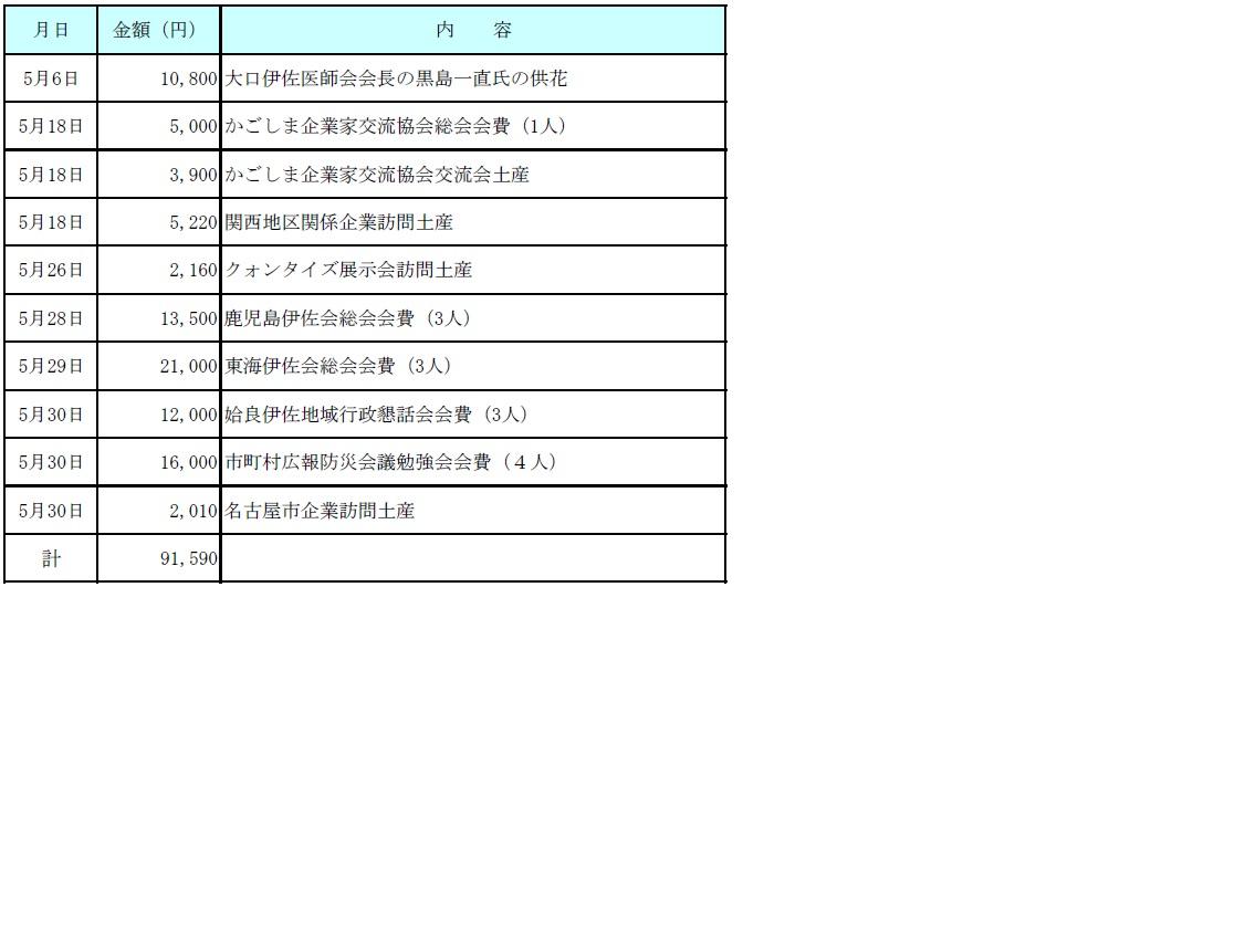 平成28年5月分