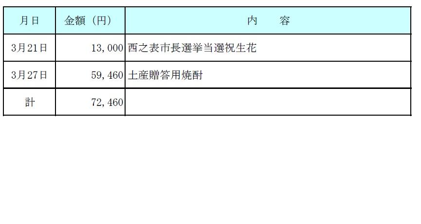 平成29年3月分