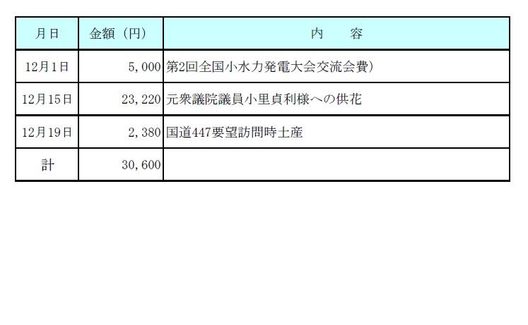 平成28年１２月分