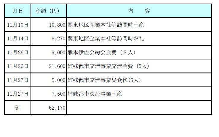 平成28年11月分