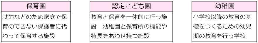 平成29年４月保育所等の入所申込