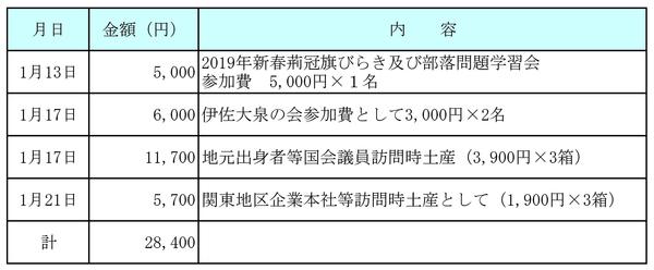 平成31年1月分