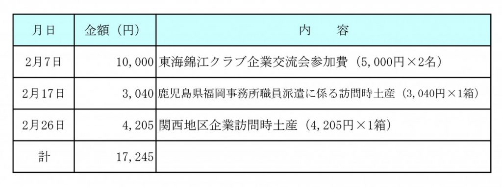 平成31年2月分