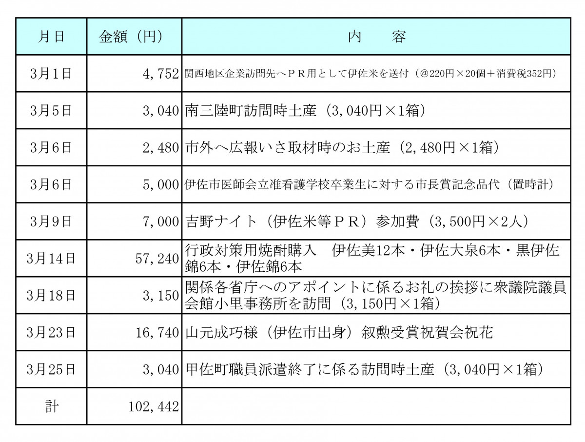 平成31年3月分