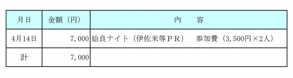 平成31年4月分