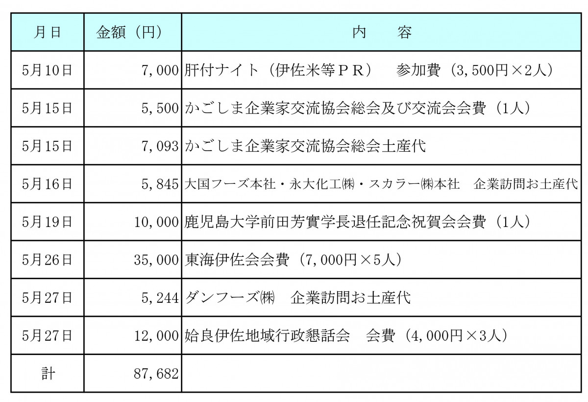 令和元年５月分