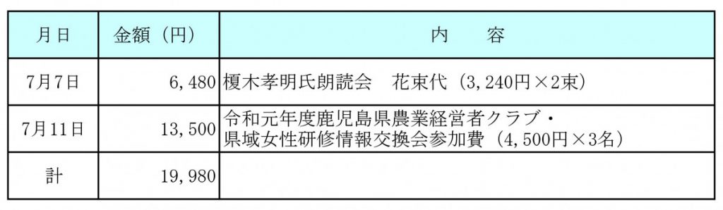 令和元年7月分