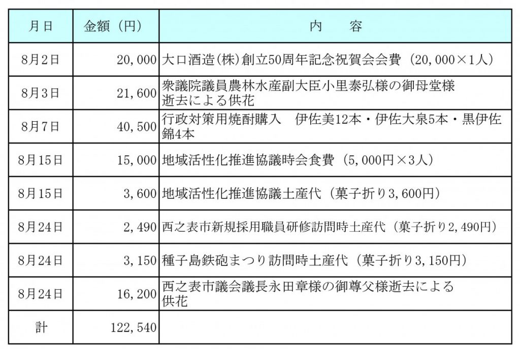 令和元年8月分