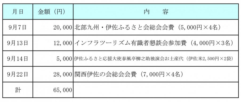 令和元年9月分