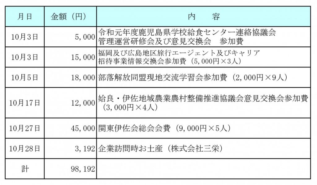 令和元年10月分