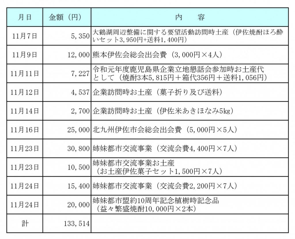 令和元年11月分