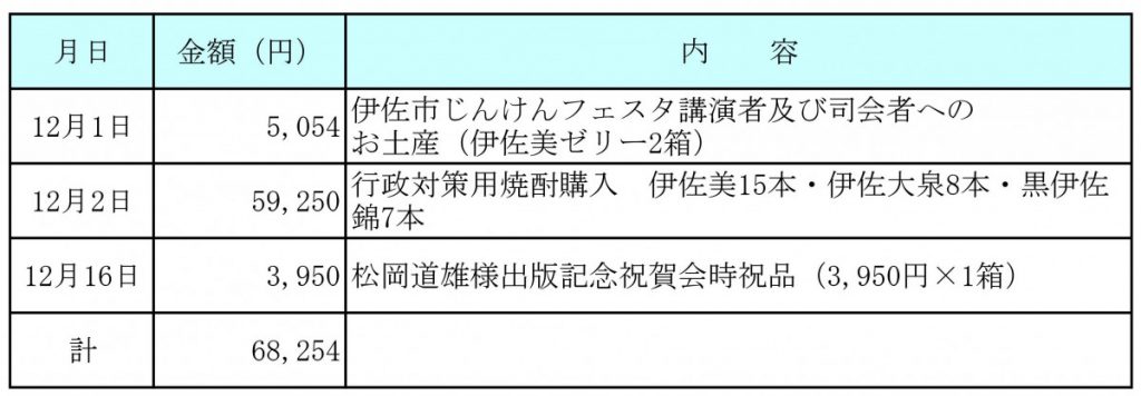 令和元年12月分