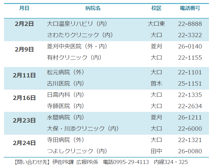 ２月の休日当番医 伊佐市 鹿児島県伊佐市