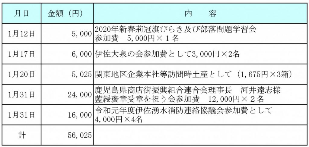 令和2年１月分