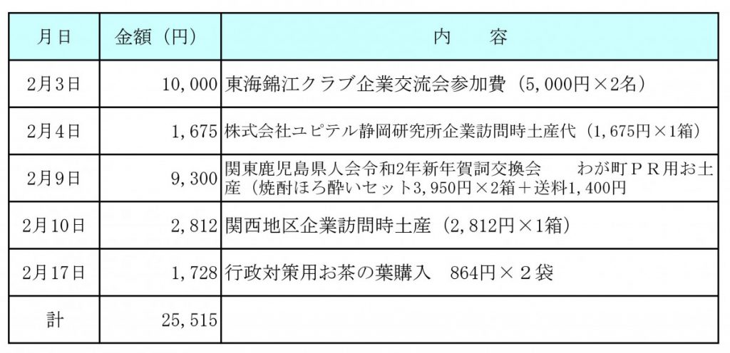 令和２年２月