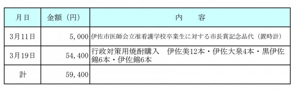 令和２年３月