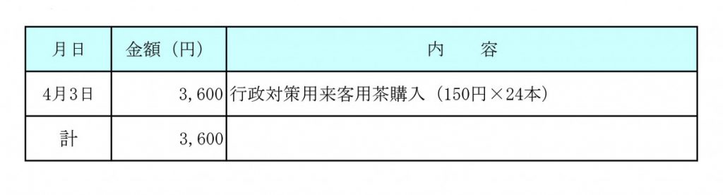 令和２年４月