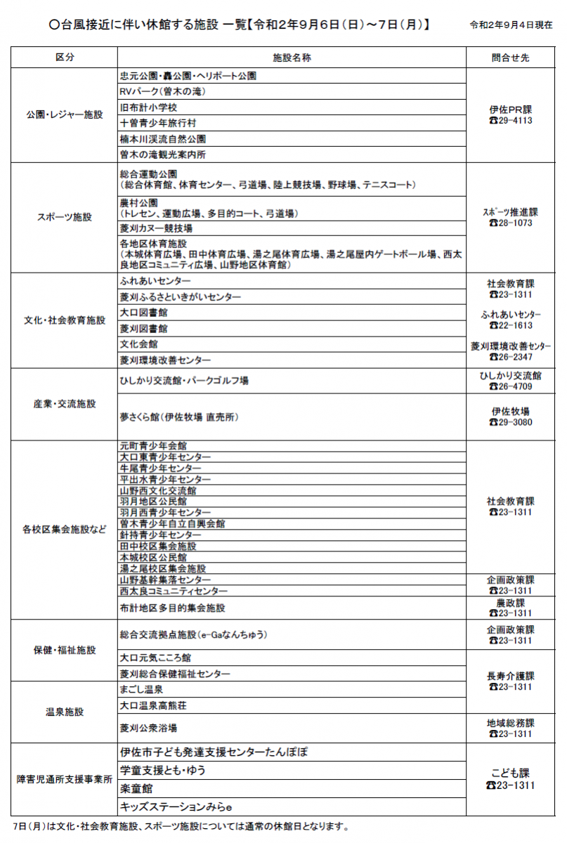 【令和２年９月４日現在】台風接近に伴う施設の休館について（お知らせ）