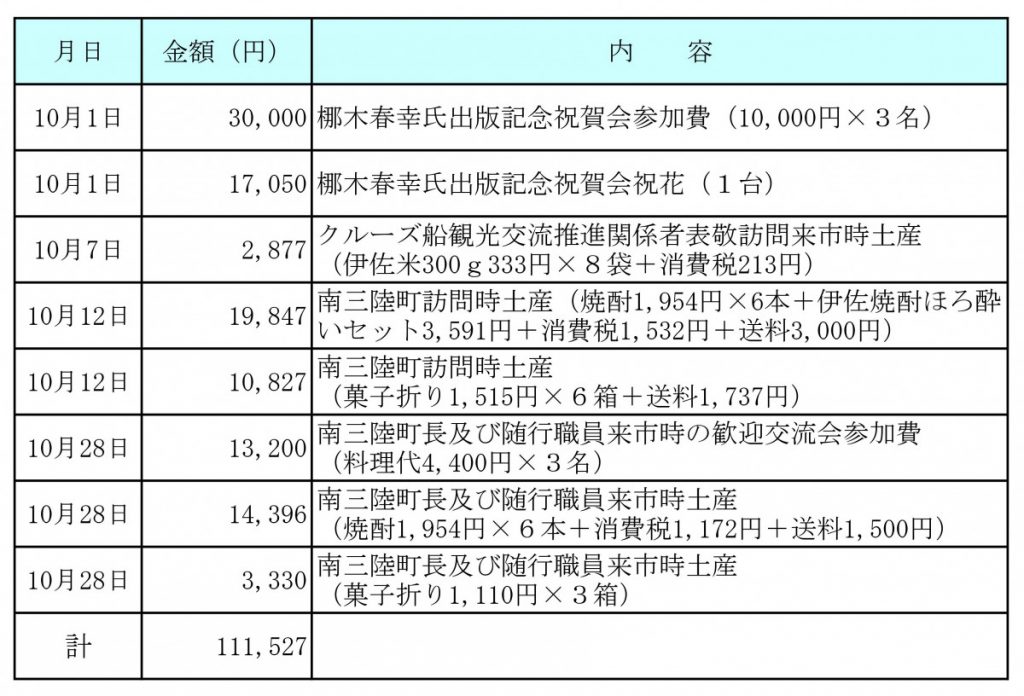 令和２年10月